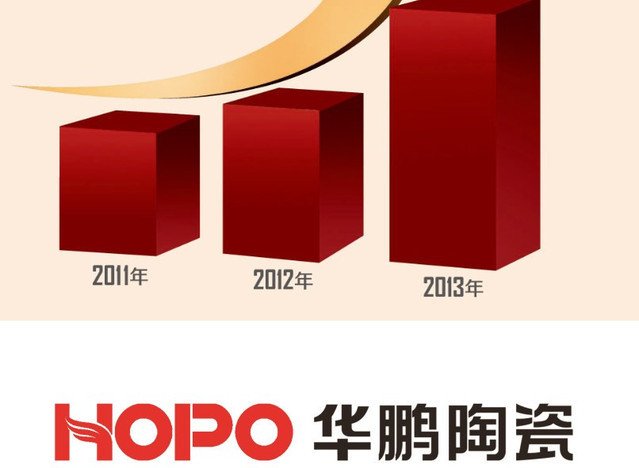 鷹牌集團斥資3億，重塑華鵬品牌。
